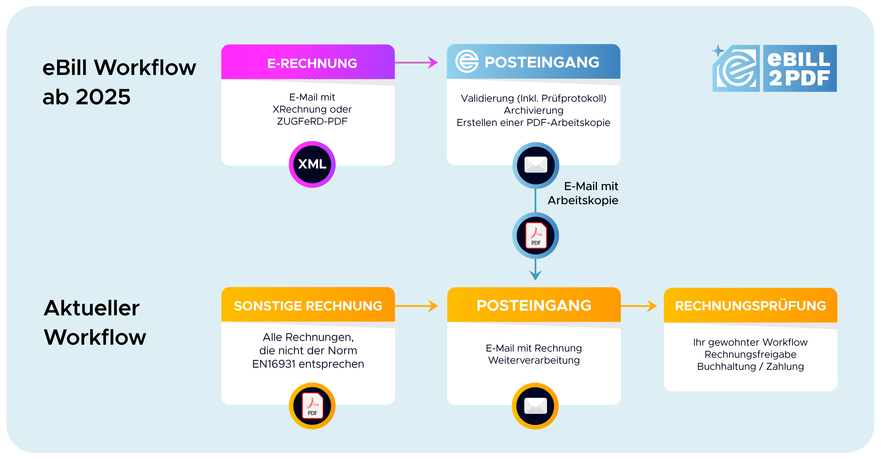 eBill2PDF_icons_und_grafiken