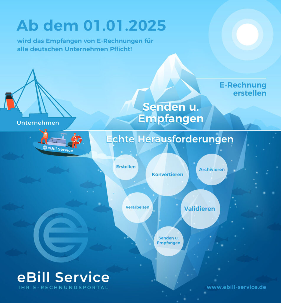eBill Service - Darstellung der Funktionen des E-Rechnungsportal