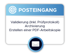 Weiterverarbeitung der E-Rechnung durch eBill Service (inkl. Erstellung einer PDF-Arbeitskopie)